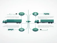 Analysis of The Relationship Between Non-vehicle Carriers and Freight Forwarders