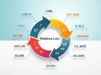 USDMDL Exchange Rate Trends Analyzed