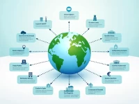 TRUIST Banks SWIFT Code BRBTUS33GBO Explained for Global Transfers