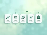 Secure SWIFT Transfers to Pakistans Allied Bank Simplified