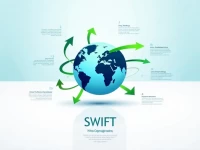 掌握汇款无忧了解银行的SWIFTBIC代码