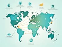 HSBC Enhances International Money Transfers with HASEHKHHSEC