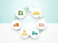 Efficiently Responding to Ephemeral Consumer Demand Key Strategies for Reshaping FMCG Supply Chains