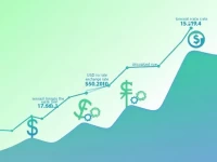 USD to Rupiah Volatility Trends and Economic Impact