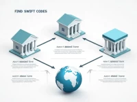 如何在国际汇款中找到正确的SWIFTBIC代码
