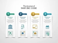 Banca Di San Marino Streamlines Transfers With SWIFTBIC Code