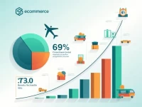 Singapores Crossborder Ecommerce Boom Reveals Market Trends