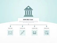 精准汇款选择JPMORGAN CHASE BANK的SWIFTBIC代码