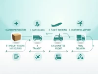 南京至阿拉木图空运价格指南