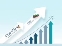 Uschina Trade Tensions Drive Up Shipping Costs