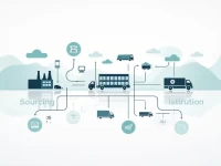 Target Exec Highlights Supply Chain Innovations at SMC3 Event