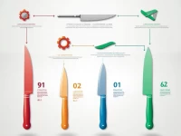 Comprehensive Analysis Classification of Knives with Blade Edges and Their HS Codes