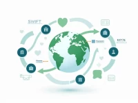 深入了解巴尔干小国的国际转账圣马力诺银行SWIFT代码全解析