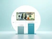 US Dollar Strengthens Against Cayman Islands Dollar