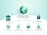 Socit Tunisienne De Banque Explains SWIFT Codes for Global Transfers