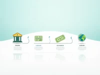 轻松快捷汇款BANK OF AFRICA SWIFTBIC 详解