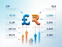 100印度尼西亚卢比兑换美元汇率分析