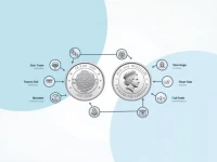 NZ Dollar to British Pound Exchange Rate Trends Analyzed
