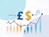 AUD to USD Exchange Rate Trends Analyzed Amid Market Shifts