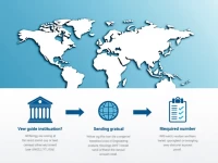 LNCBLYLT081 SWIFT Code Eases International Transfers