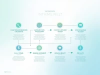 智选汇款如何通过HABIB BANK LIMITED 精准传递您的资金