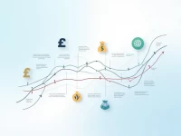 USD to GBP Rate Trends 2025 Investment Outlook Analyzed