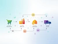 Firms Adopt Digital Supply Chains to Enhance Customer Value