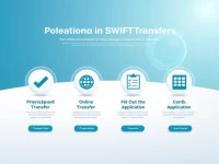 国际汇款安心无忧NORDEA BANK ABP SWIFTBIC码简介