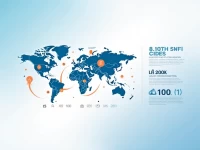 Guide to Using Bank Dhofars SWIFT Code