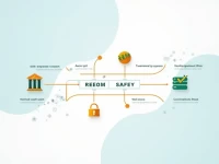 Guide to Secure Money Transfers to Scotiabank Chile