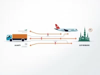 Zhengzhou To Gothenburg Air Freight Price Explanation