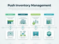 Push Inventory Management Model and Its Calculation Method Analysis