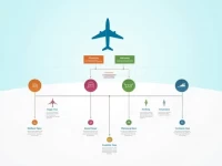 南京至马那瓜空运报价详解：掌握最新价格与运输流程