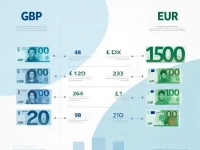 GBP to EUR Current Conversion Rate for 5