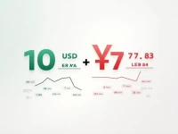 USD to CNY Exchange Rate Trends Analyzed