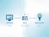 如何顺利找到Meezan Bank Limited的代理与SWIFT代码