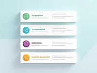 DHL Simplifies Import Customs Clearance Process