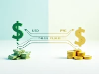 Guide to Converting USD to Paraguayan Guaran