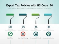 China Adjusts Export Tax Rebates for HS Code 96 Products