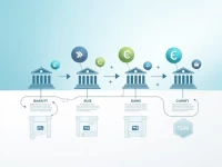 Rupali Bank PLC Advises Safe SWIFTBIC Code Usage