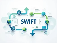 确保资金安全如何正确使用国家商业银行SWIFT代码