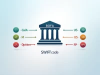 BANK OF AMERICA NA的SWIFTBIC代码详解