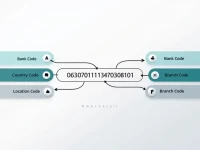 确保资金安全QNB银行的SWIFTBIC代码解析