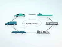 深入探讨物流成本的构成与计算条件