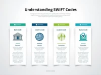 QNB Banks SWIFT Code Ensures Secure International Transfers