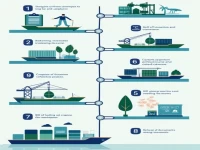 International Shipping Container Export Process Explained