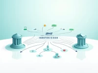 跨境汇款必备TURKIYE IS BANKASI AS SWIFT码详解