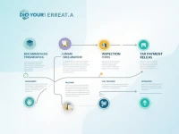 Key Steps for Efficient Customs Clearance in Global Shipping