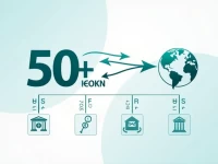 Danish Krone to US Dollar Exchange Rate Explained