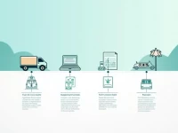 Guangdong Expands Shipping Routes to Cambodia Amid Trade Growth